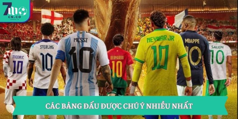 Lịch Thi Đấu World Cup 2026 Mới Nhất Theo Giờ Việt Nam 2 Các bảng đấu được chú ý nhiều nhất