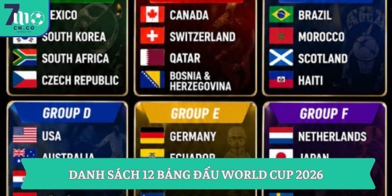 Bảng Đấu World Cup 2026 Mới Nhất Cập Nhật Nhanh 24H 1 Danh sách 12 bảng đấu World Cup 2026