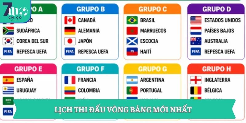 Kết Quả World Cup 2026 Hôm Nay Tỷ Số Chuẩn 7M 1 Lịch thi đấu vòng bảng mới nhất
