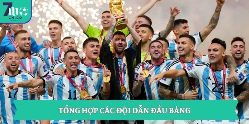 Kết Quả World Cup 2026 Hôm Nay Tỷ Số Chuẩn 7M 2 Tổng hợp các đội dẫn đầu bảng