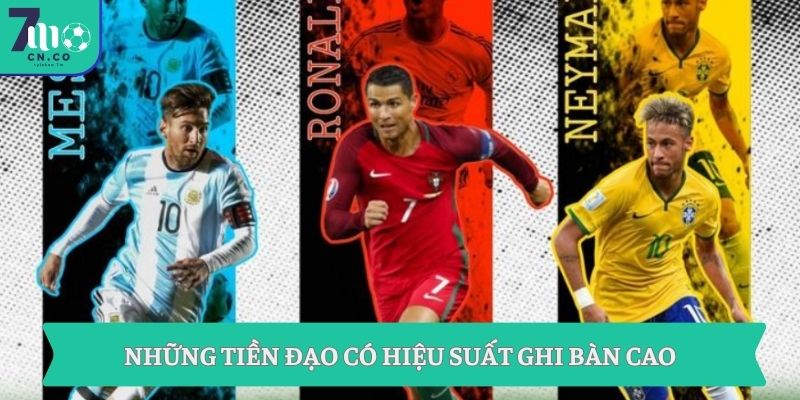 Kết Quả World Cup 2026 Hôm Nay Tỷ Số Chuẩn 7M 3 Những tiền đạo có hiệu suất ghi bàn cao